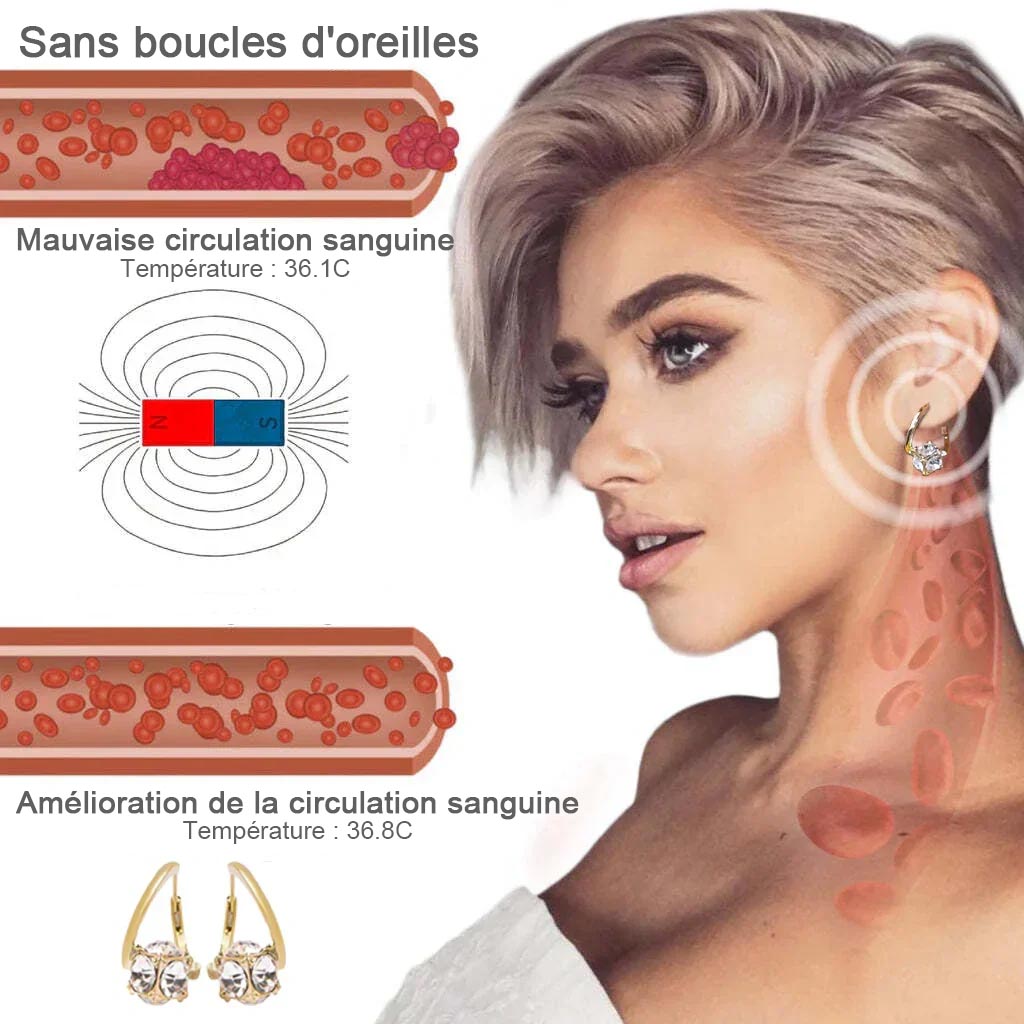 CZTICLE®（🔥Vente du dernier jour - 80 % RÉDUCTION)🍁💖Thérapie magnétique par gravité lymphatique Germanium-Oligo