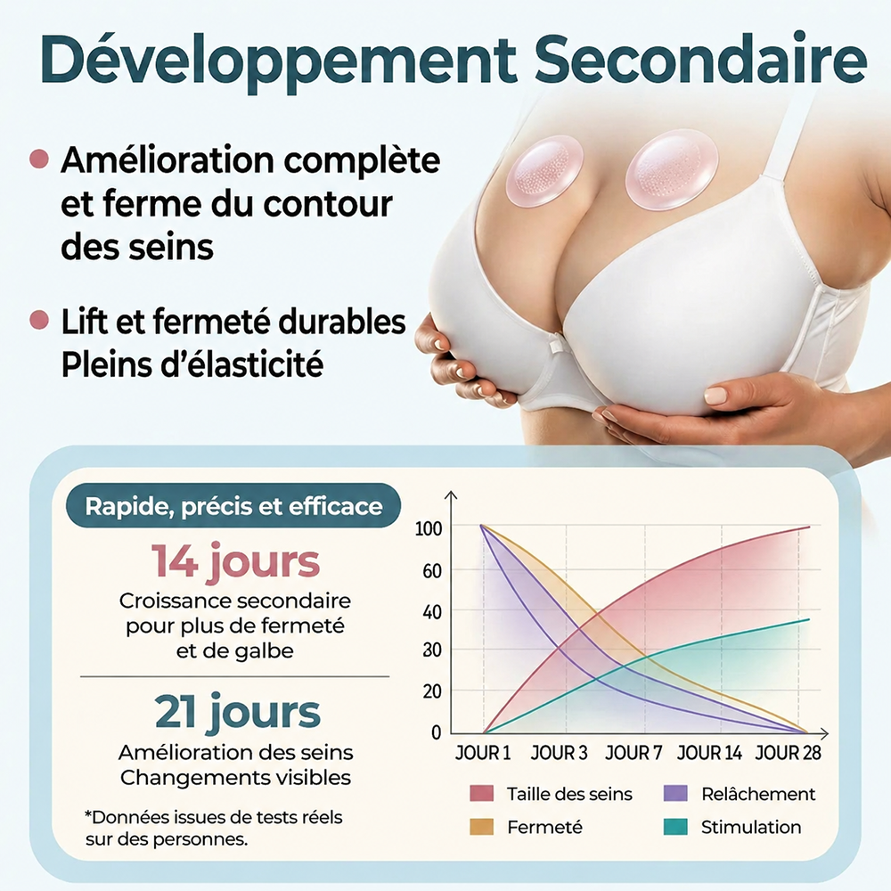 Purelora® Patch avancé à nano-micro-aiguilles pour l'augmentation ciblée de la poitrine