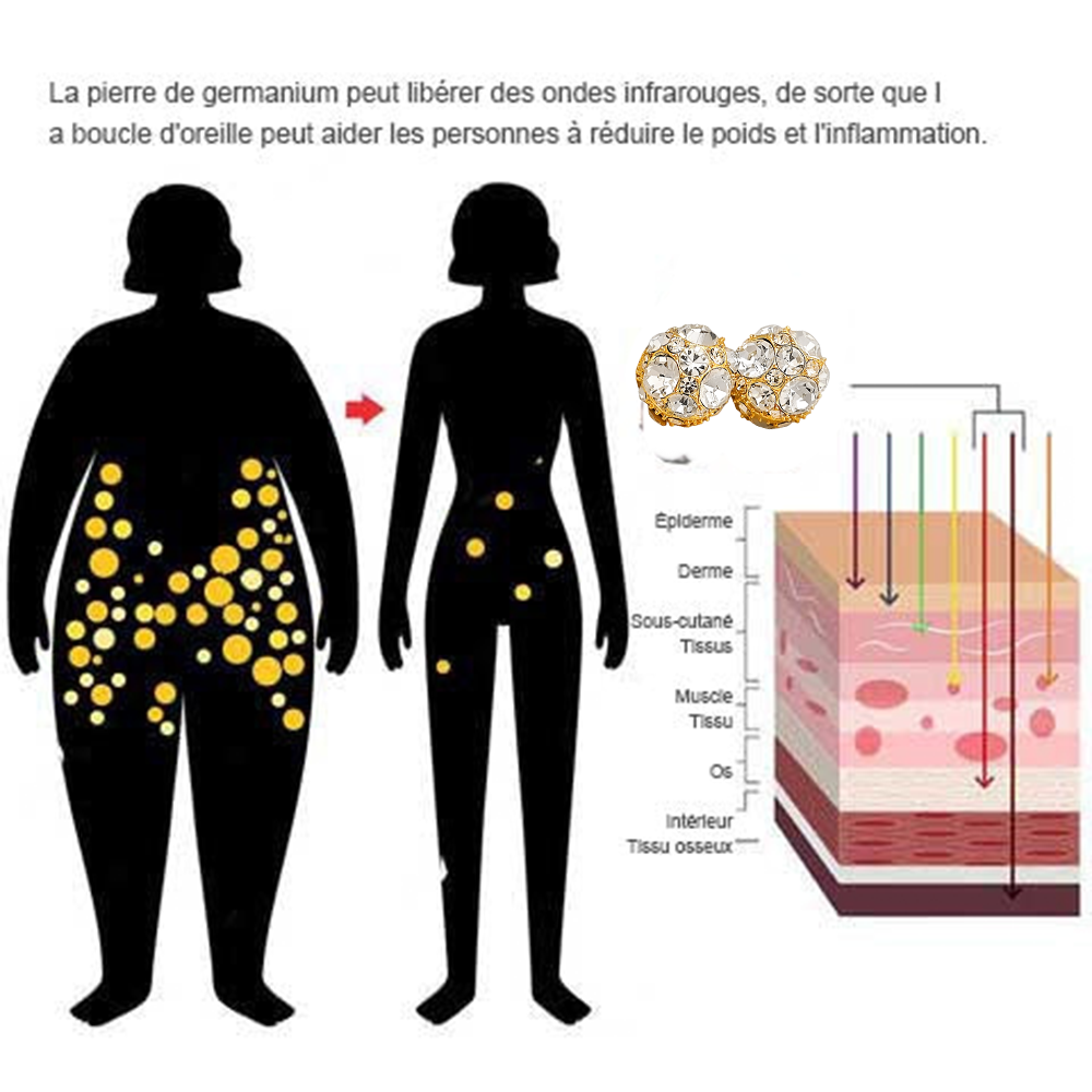 💫CZTICLE®（🔥Vente du dernier jour - 80 % RÉDUCTION)💖Thérapie magnétique par gravité lymphatique Germanium-Oligo