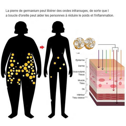 💫CZTICLE®（🔥Vente du dernier jour - 80 % RÉDUCTION)💖Thérapie magnétique par gravité lymphatique Germanium-Oligo