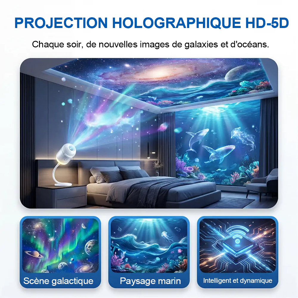 ✨ Topacme Billhol® Projecteur veilleuse – Ciel étoilé 5D & ambiance océan pour chambre, chambre d’enfant et voiture