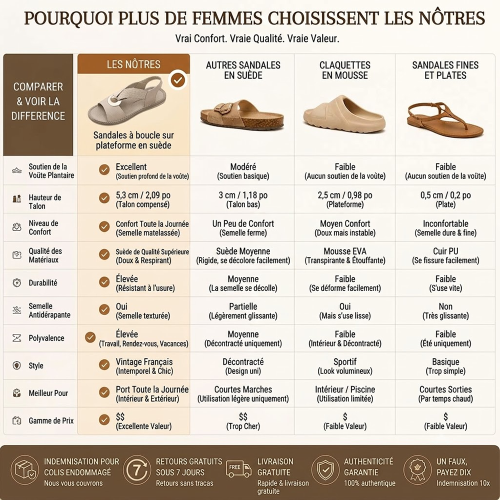 Sandales plates pour femme, sandales confortables à semelle souple avec bride unique et bout ouvert