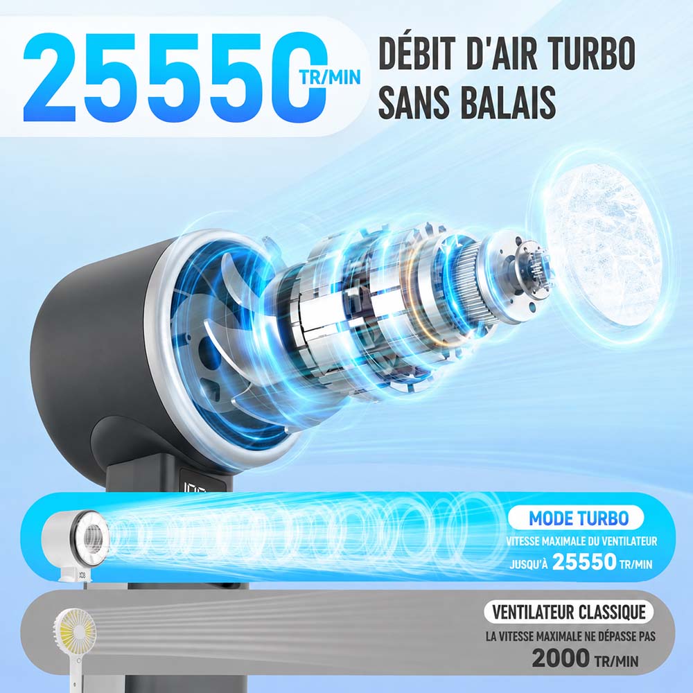 💨Ventilateur Cool Fan, turbo à refroidissement glacé | ventilateur portable à main 5 vitesses, rechargeable 12h | pour voyage, extérieur, camping, randonnée | cadeau idéal homme & femme (noir), été & fête summerwins（副本）